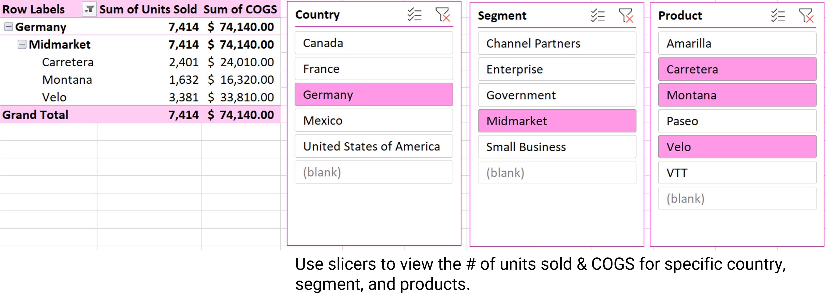 Example of pivot table slicers